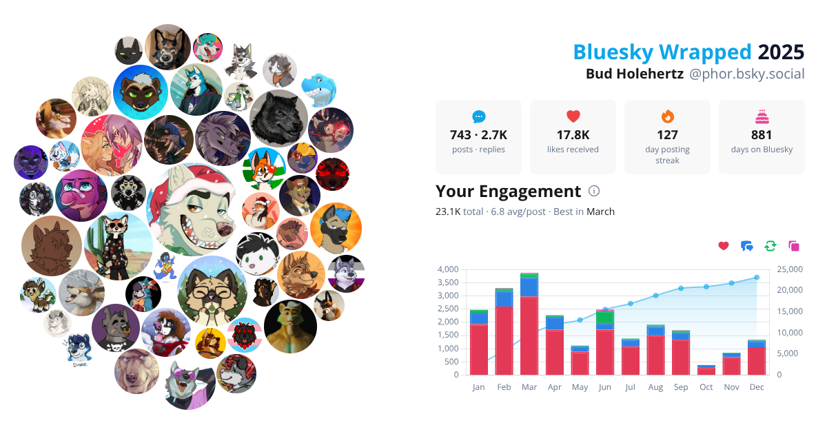 Your Bluesky Wrapped 2025 preview
