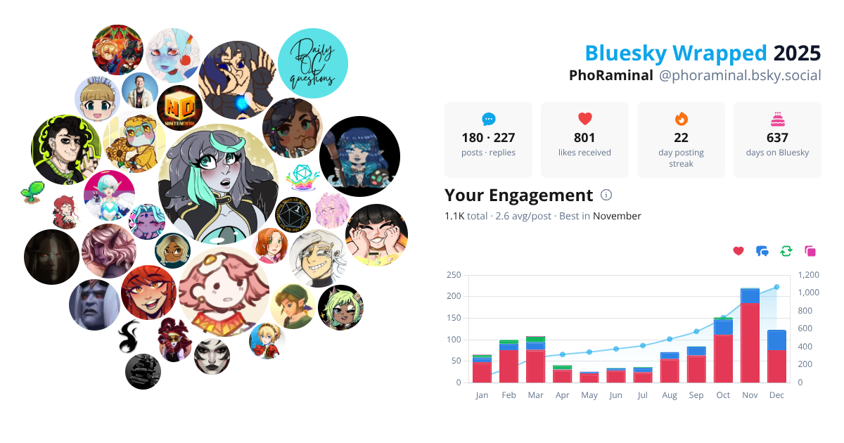 Your Bluesky Wrapped 2025 preview