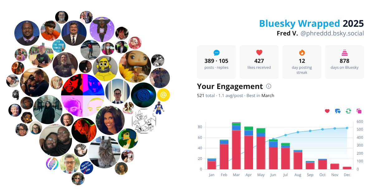 Your Bluesky Wrapped 2025 preview