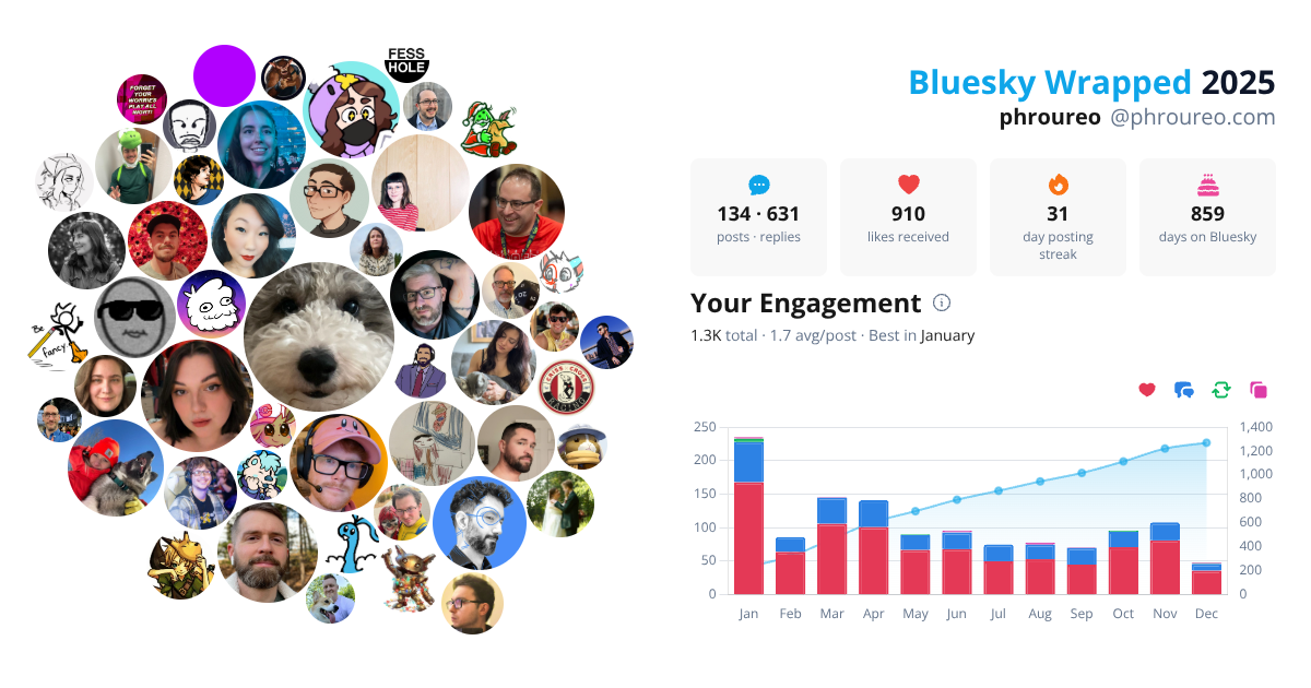 Your Bluesky Wrapped 2025 preview