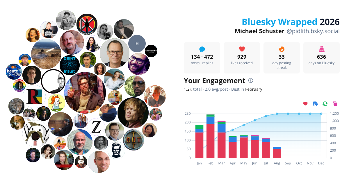 Your Bluesky Wrapped 2026 preview