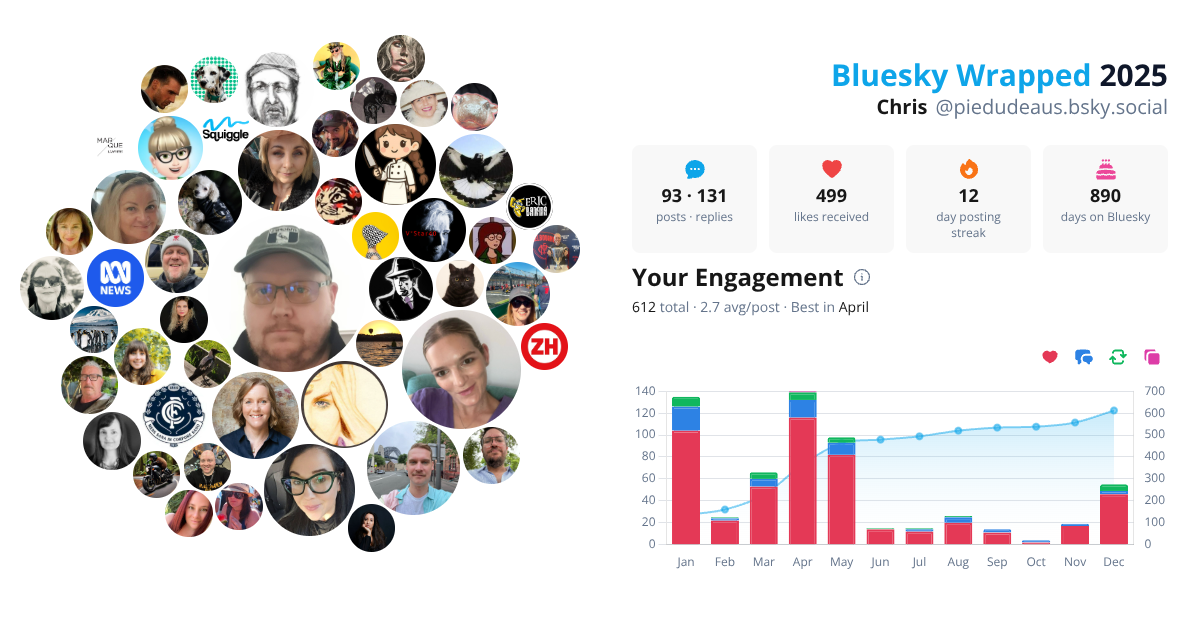 Your Bluesky Wrapped 2025 preview