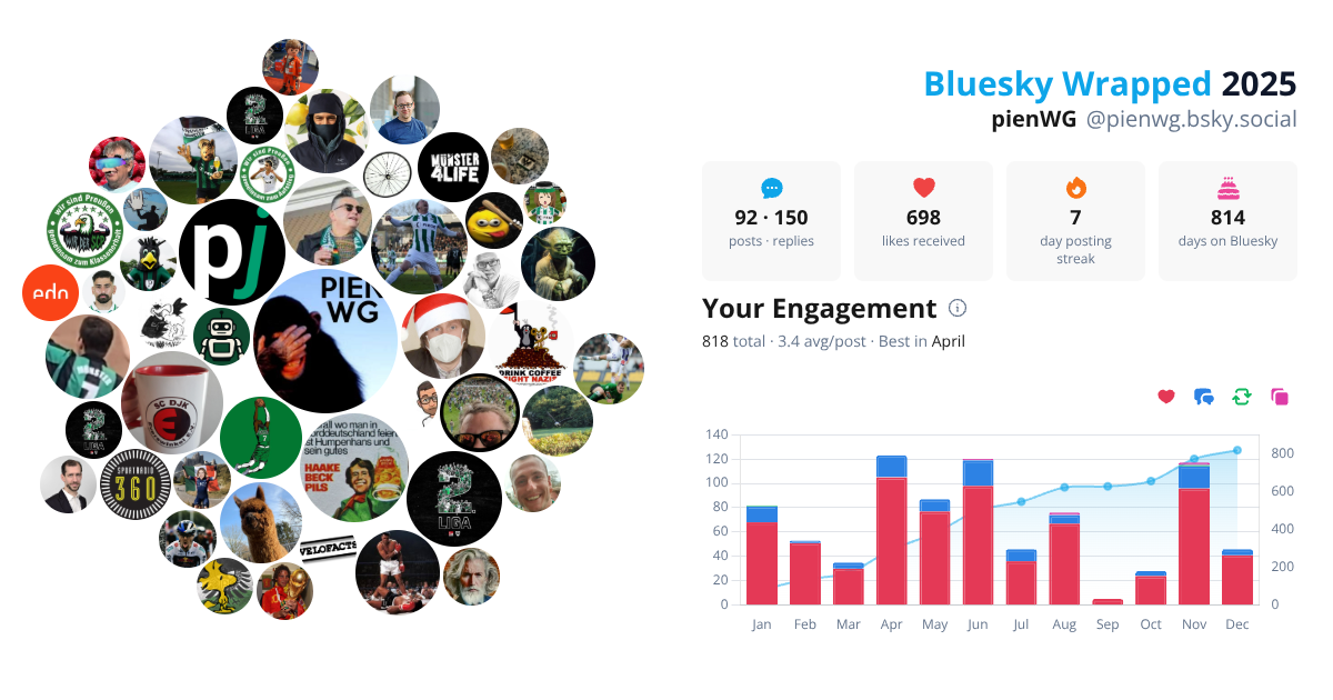 Your Bluesky Wrapped 2025 preview