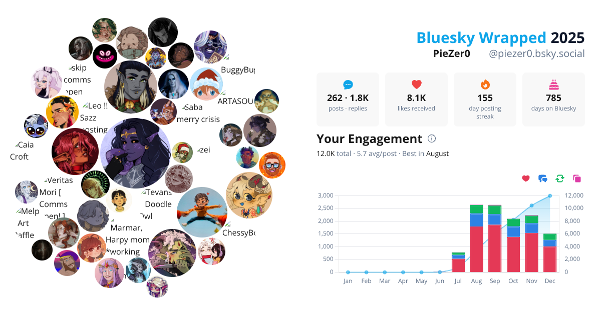Your Bluesky Wrapped 2025 preview