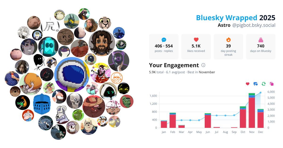 Your Bluesky Wrapped 2025 preview