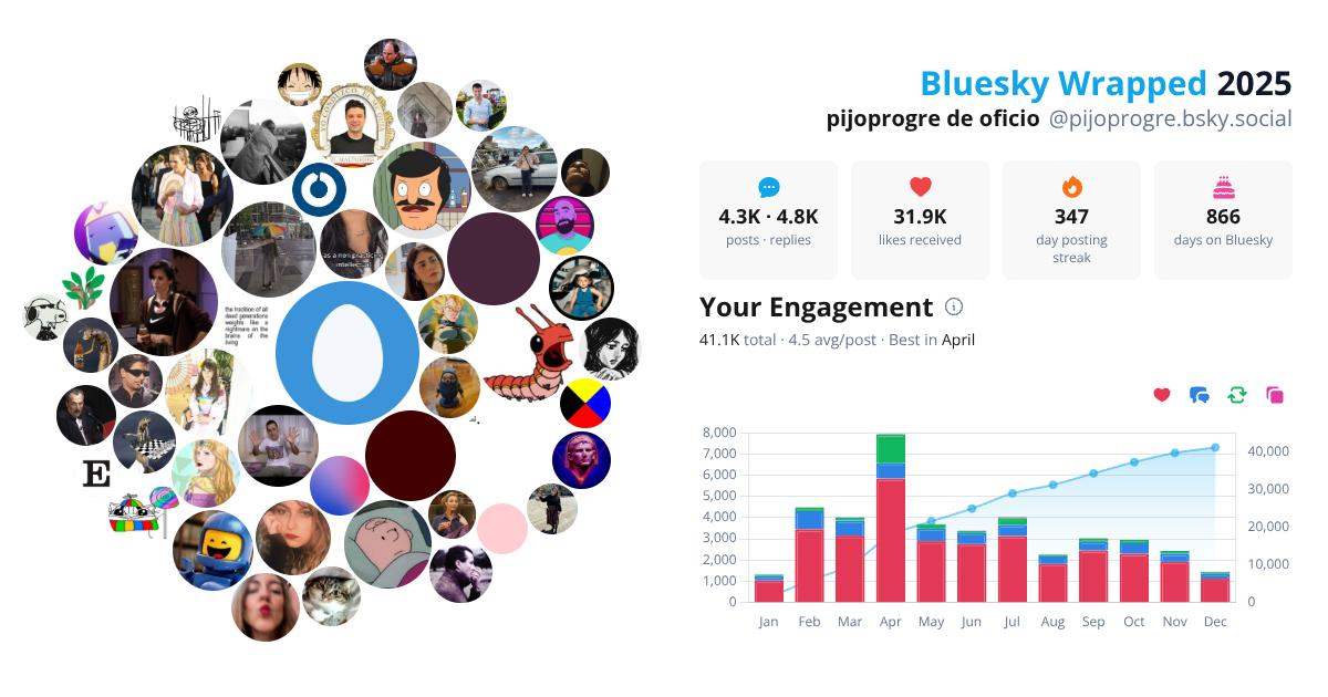 Your Bluesky Wrapped 2025 preview