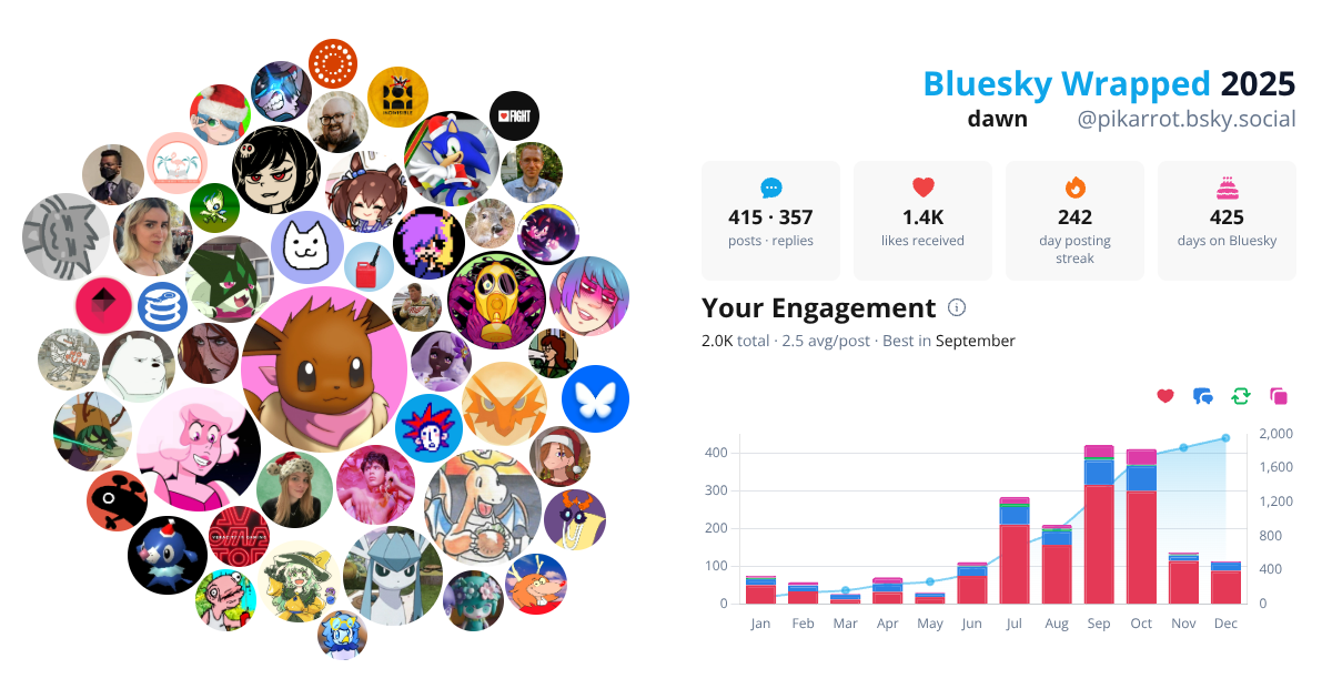 Your Bluesky Wrapped 2025 preview