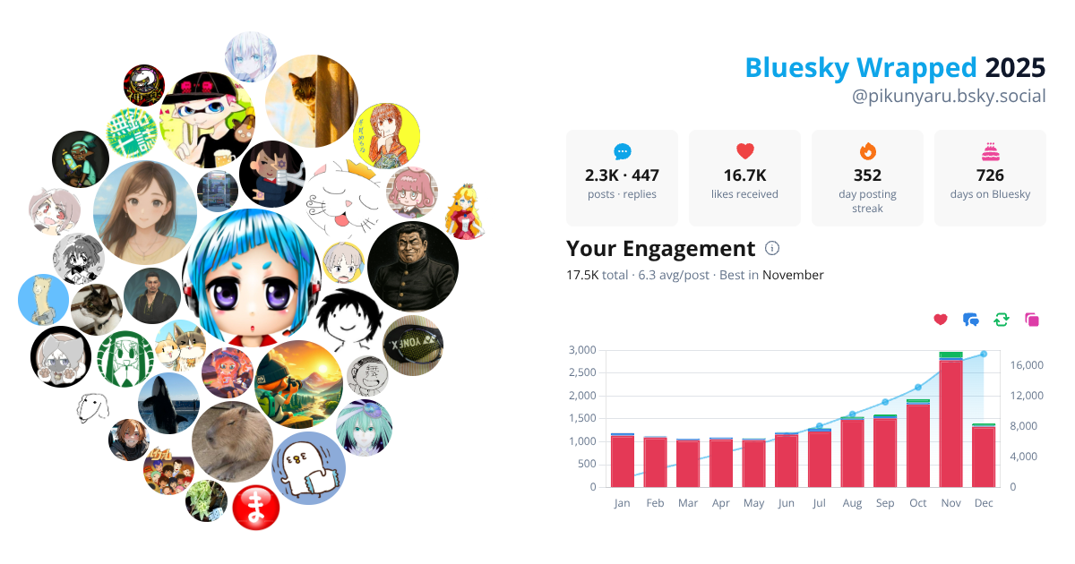 Your Bluesky Wrapped 2025 preview