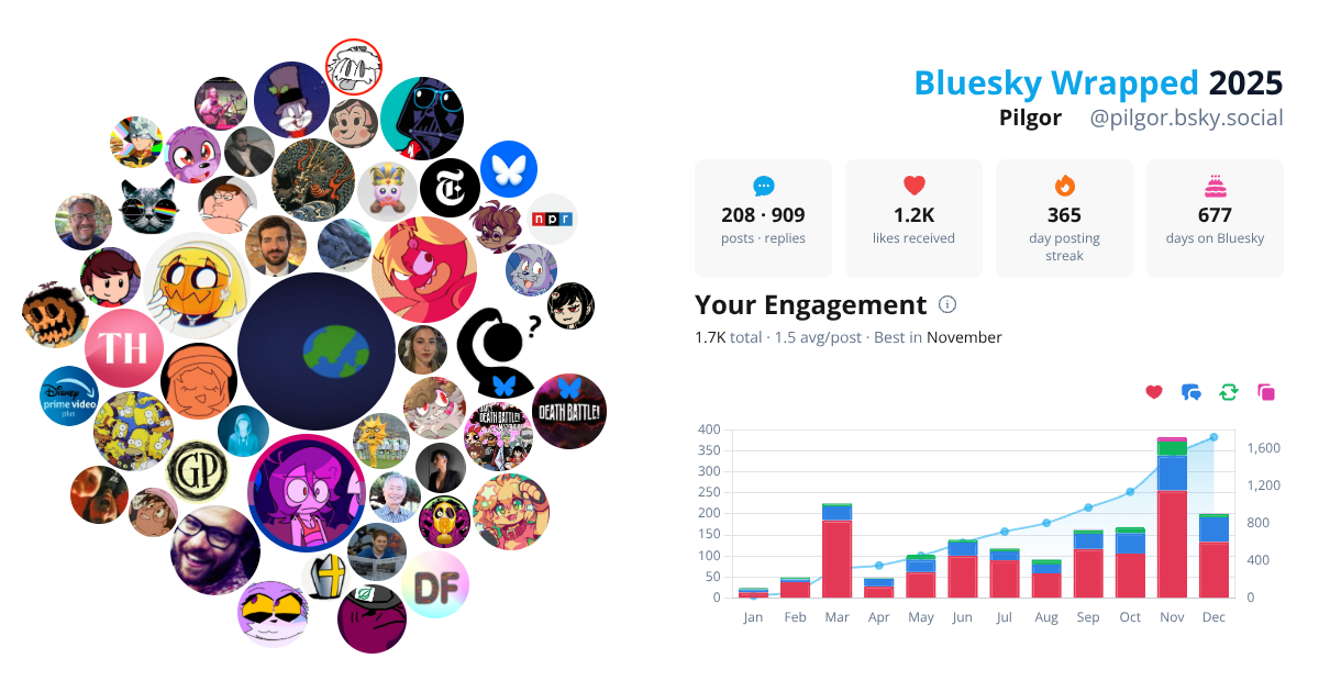 Your Bluesky Wrapped 2025 preview