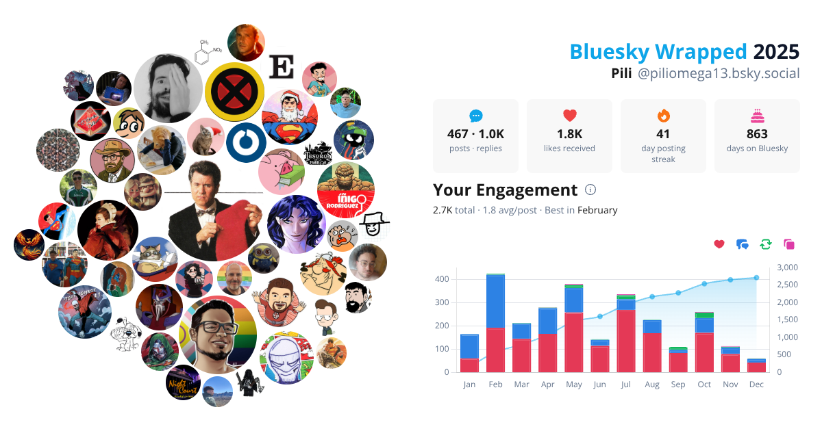 Your Bluesky Wrapped 2025 preview