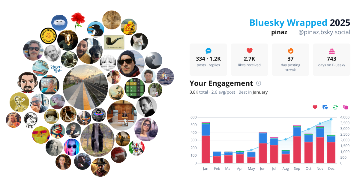 Your Bluesky Wrapped 2025 preview