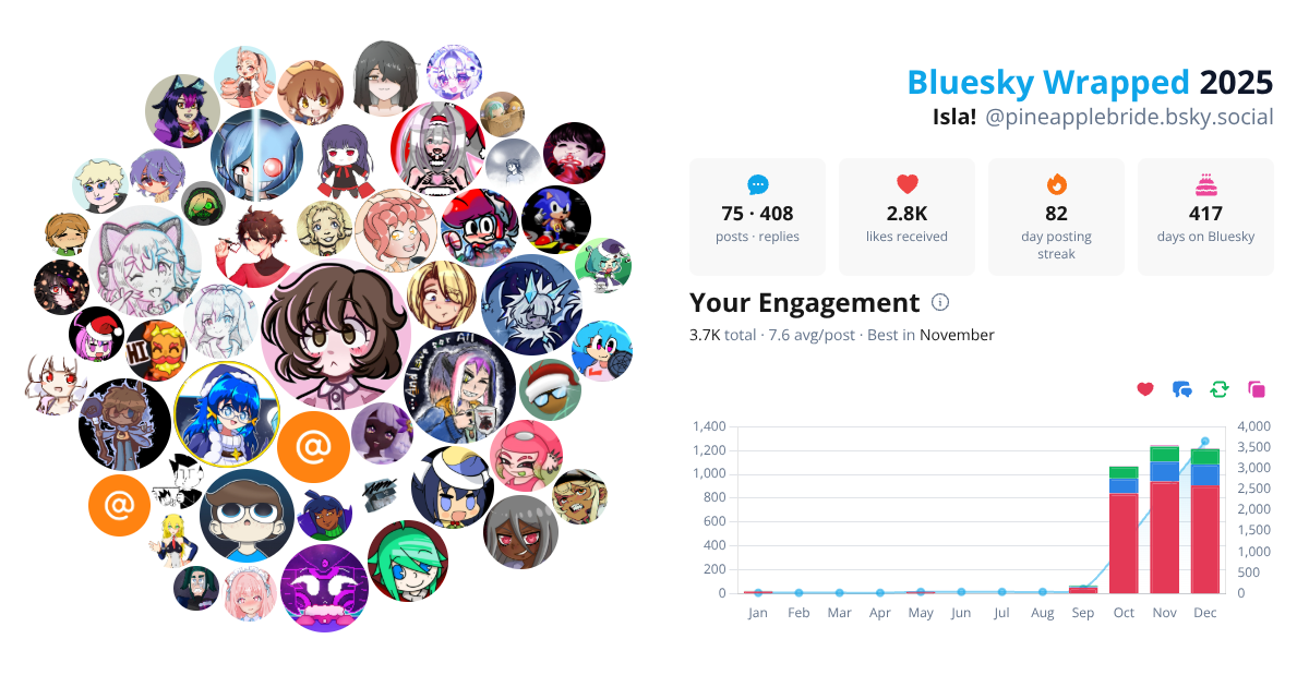 Your Bluesky Wrapped 2025 preview
