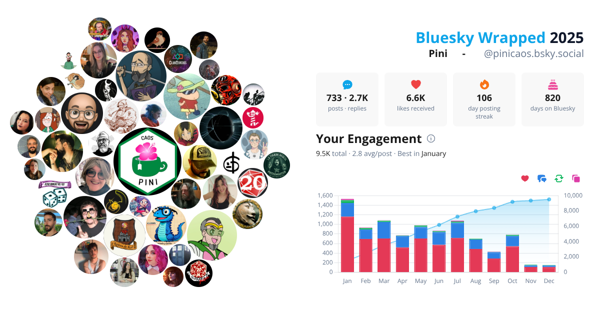 Your Bluesky Wrapped 2025 preview