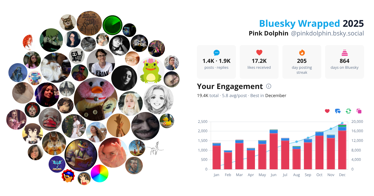 Your Bluesky Wrapped 2025 preview