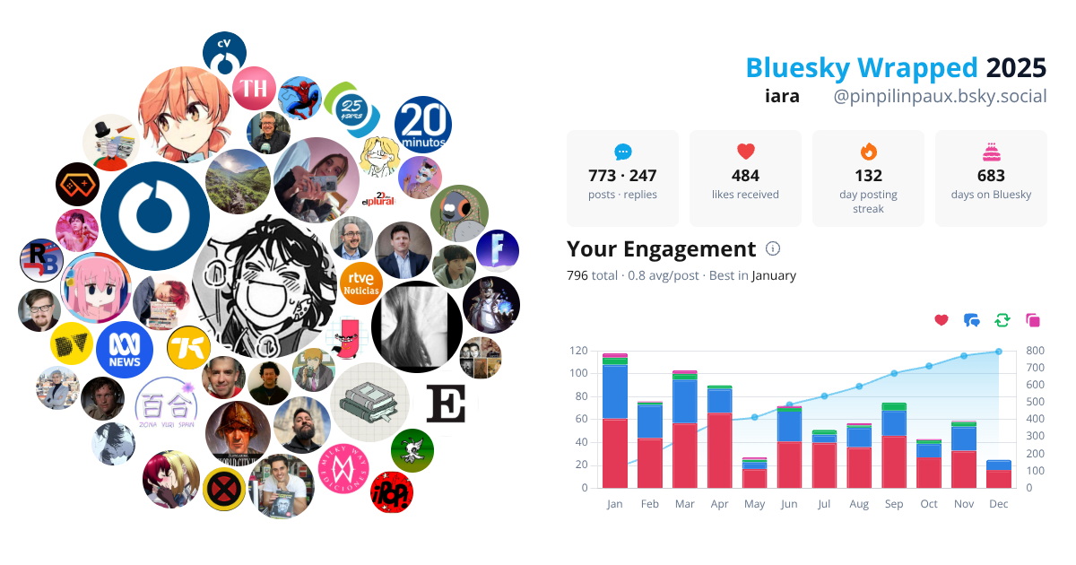 Your Bluesky Wrapped 2025 preview