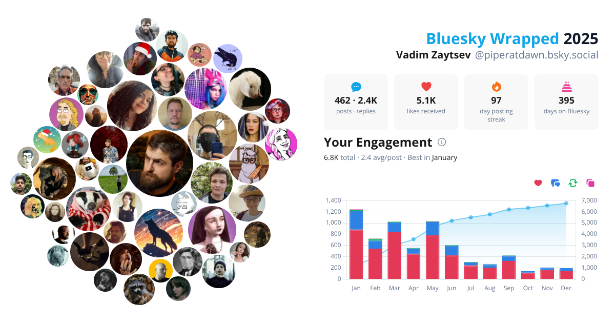Your Bluesky Wrapped 2025 preview