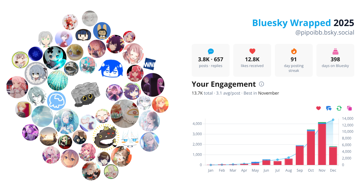 Your Bluesky Wrapped 2025 preview