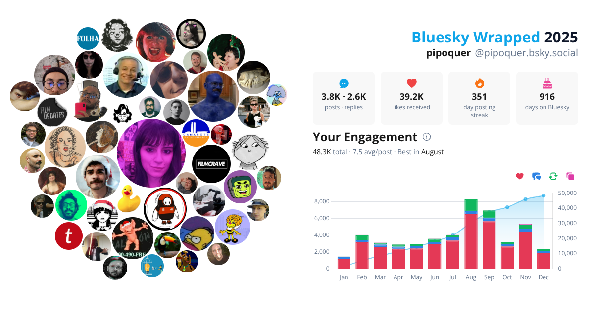 Your Bluesky Wrapped 2025 preview