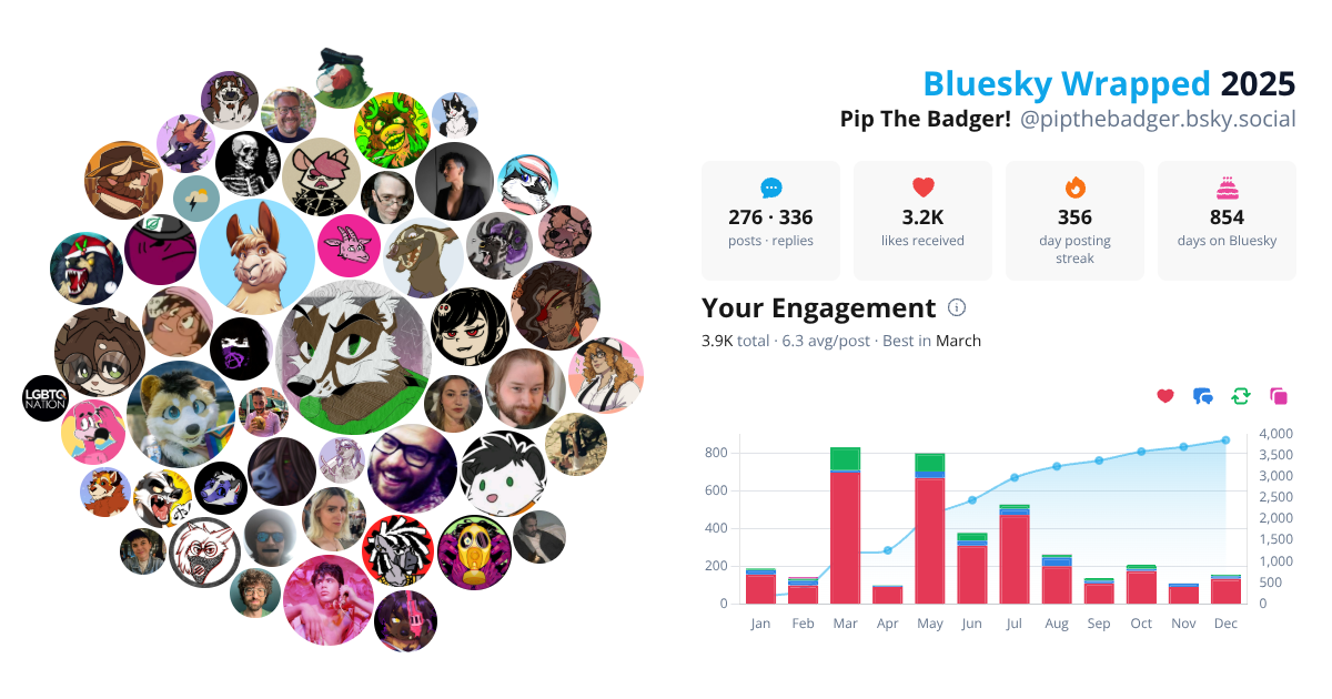 Your Bluesky Wrapped 2025 preview