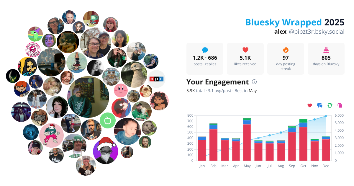 Your Bluesky Wrapped 2025 preview