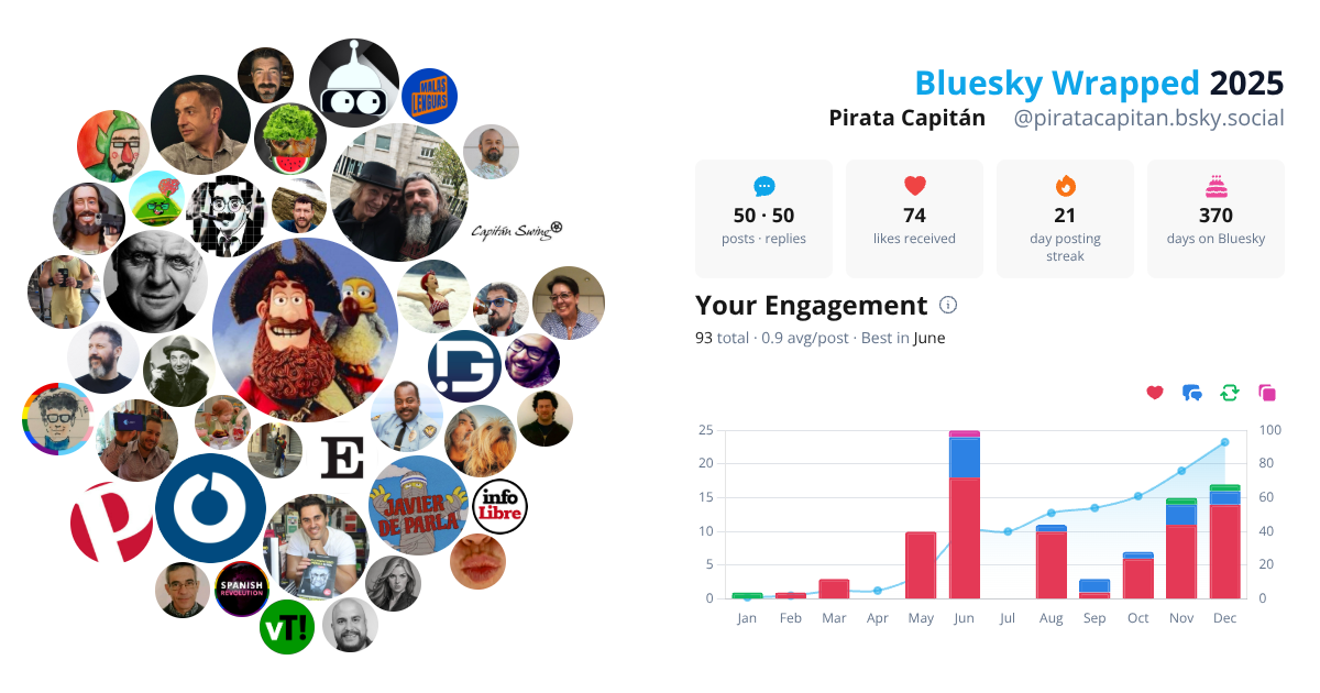 Your Bluesky Wrapped 2025 preview