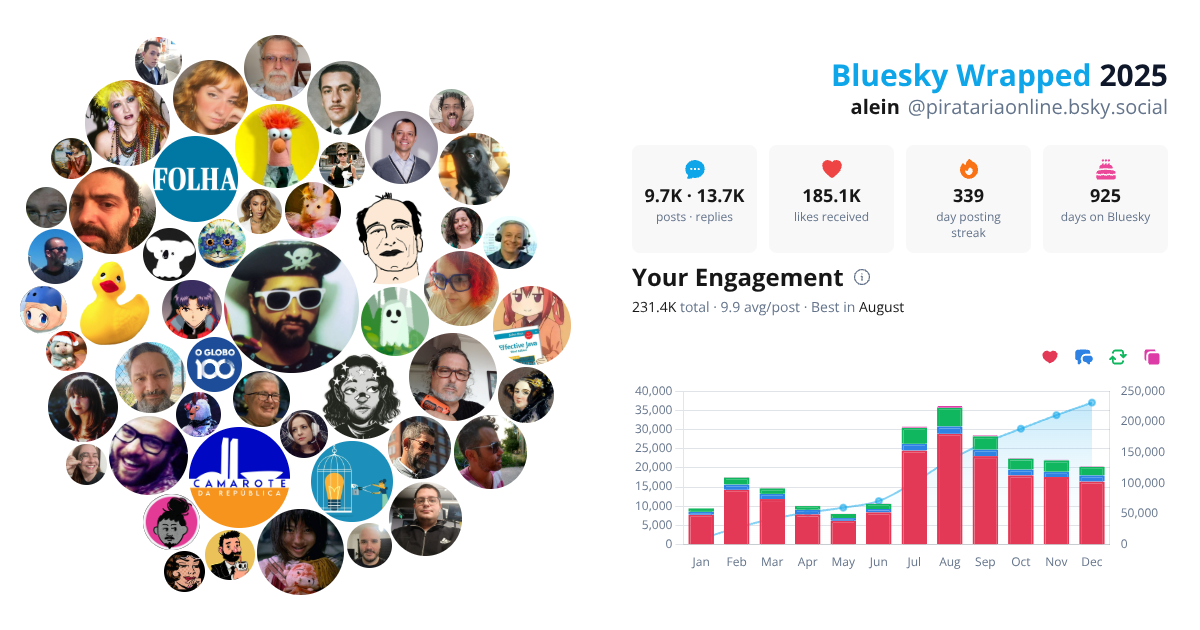 Your Bluesky Wrapped 2025 preview