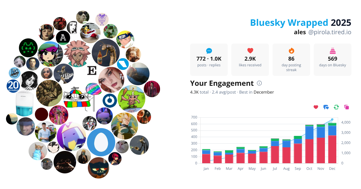 Your Bluesky Wrapped 2025 preview