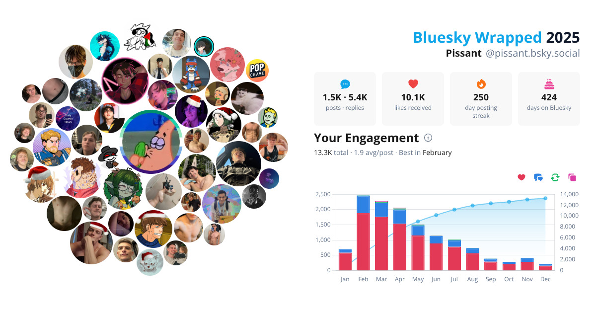 Your Bluesky Wrapped 2025 preview
