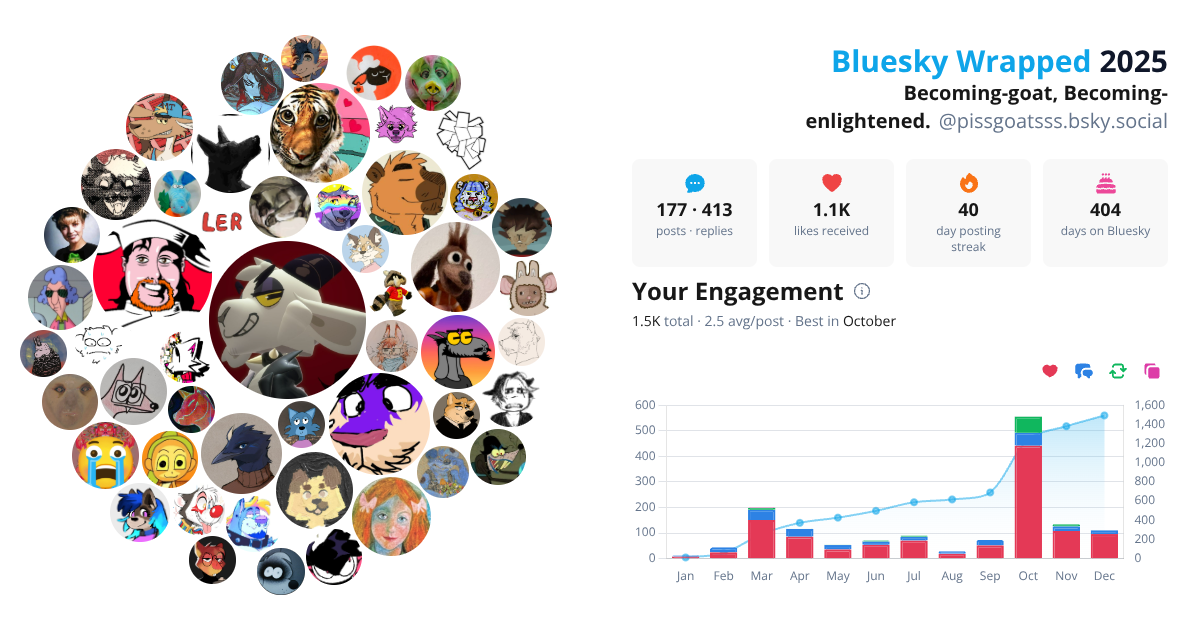 Your Bluesky Wrapped 2025 preview