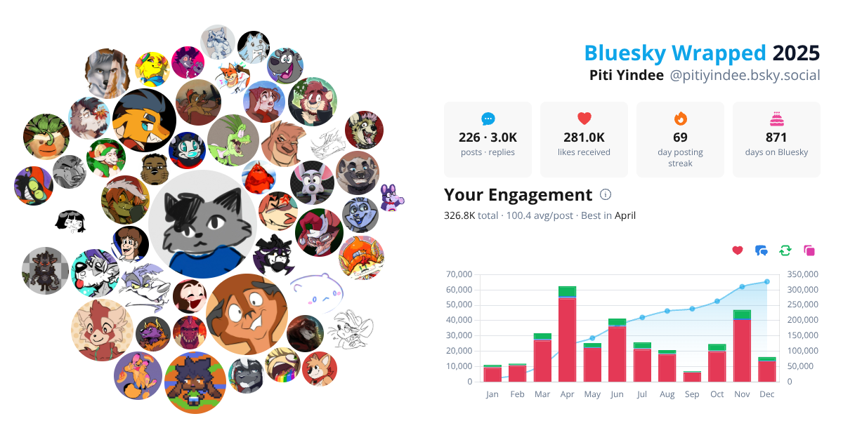 Your Bluesky Wrapped 2025 preview