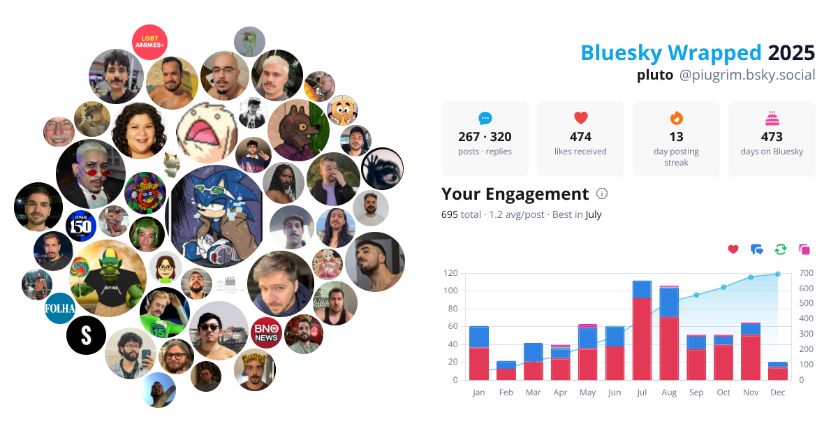 Your Bluesky Wrapped 2025 preview