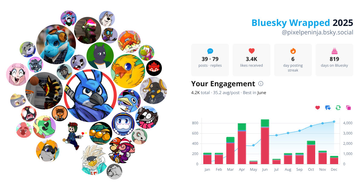 Your Bluesky Wrapped 2025 preview