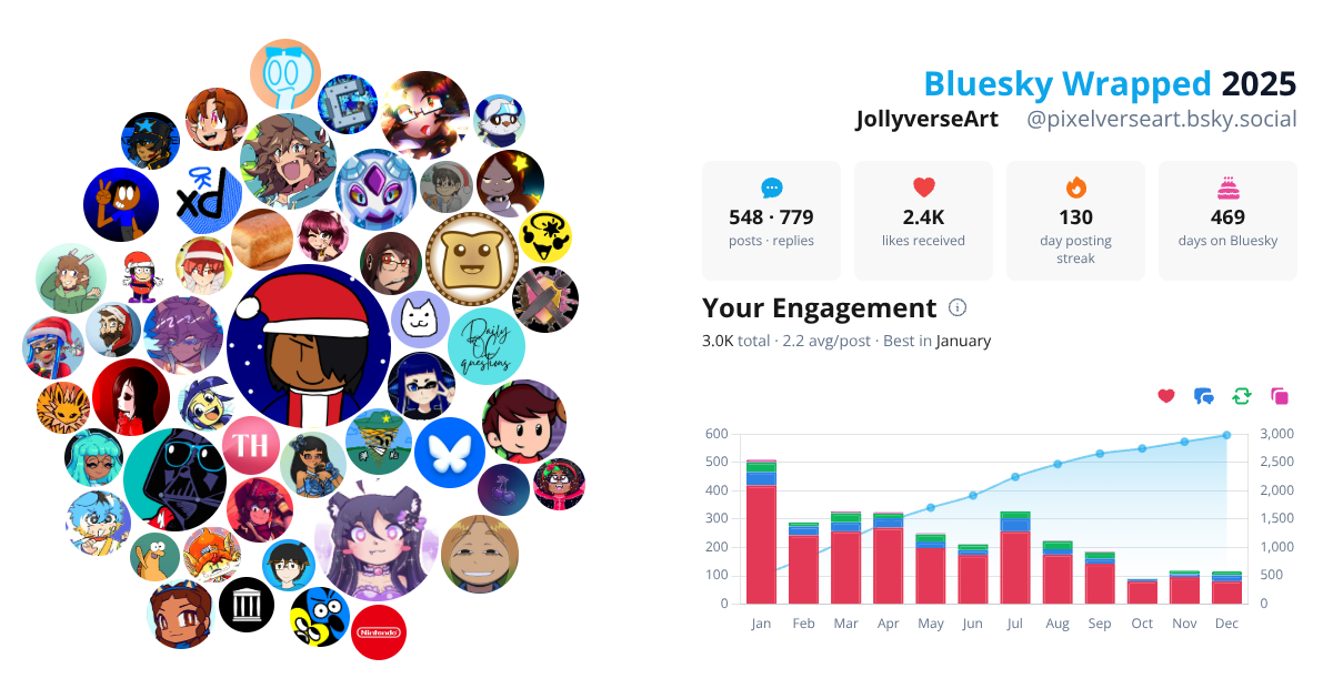 Your Bluesky Wrapped 2025 preview