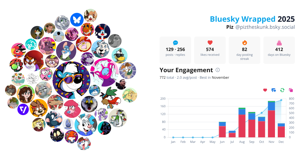 Your Bluesky Wrapped 2025 preview