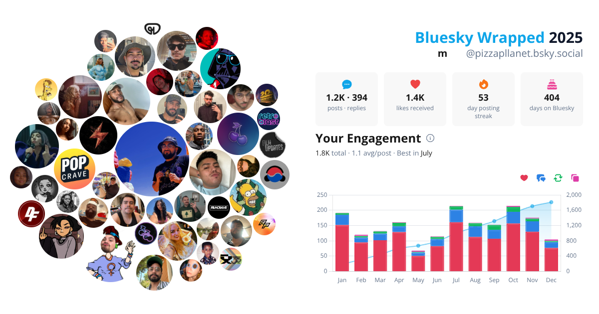 Your Bluesky Wrapped 2025 preview