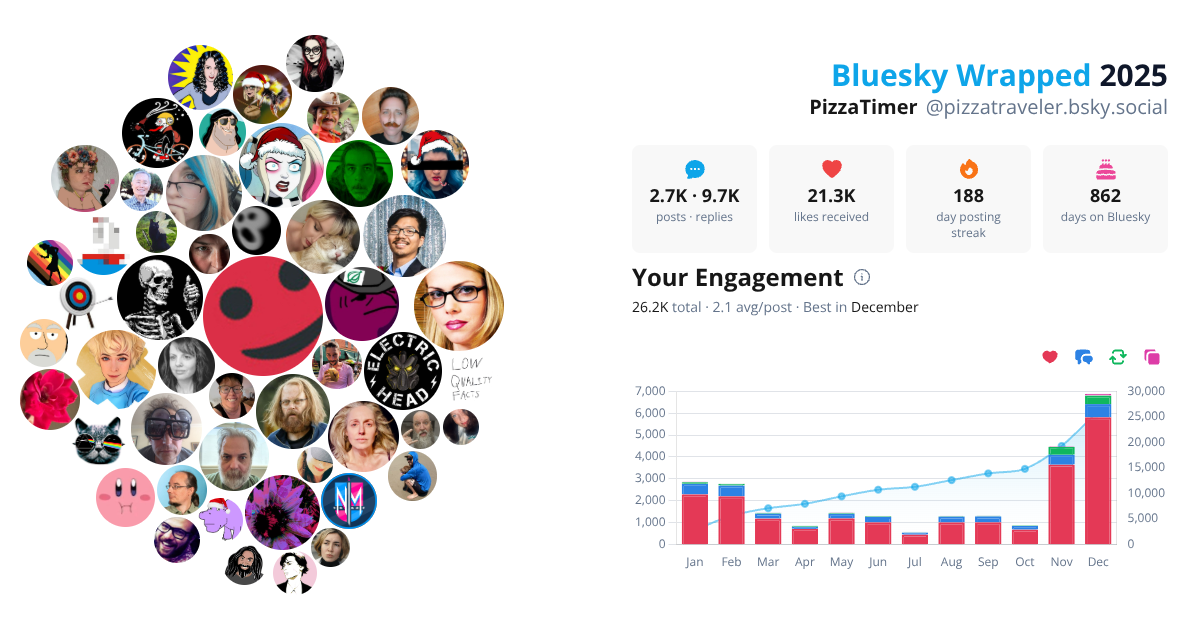 Your Bluesky Wrapped 2025 preview