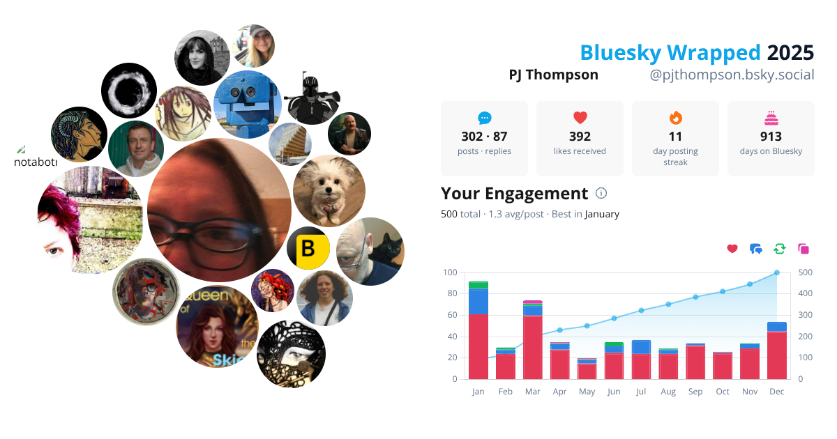 Your Bluesky Wrapped 2025 preview