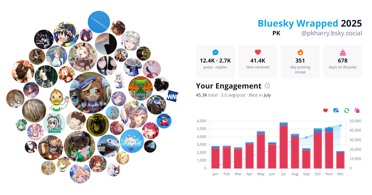 Your Bluesky Wrapped 2025 preview