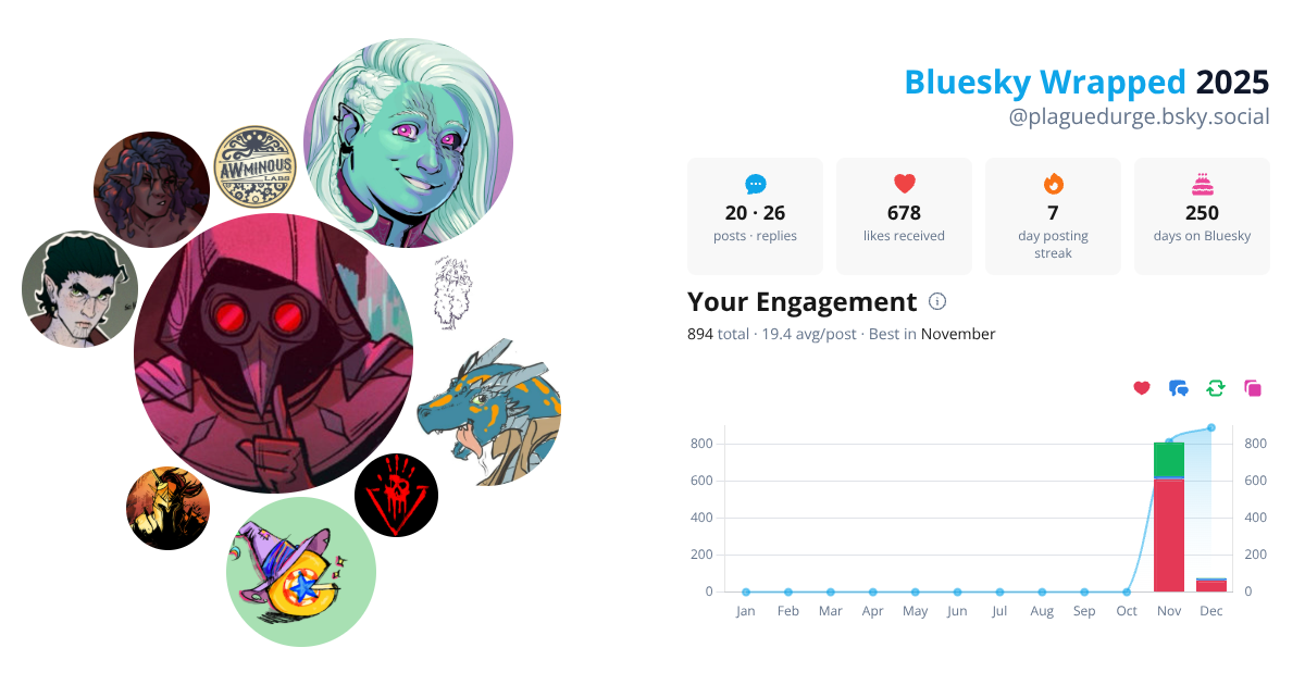 Your Bluesky Wrapped 2025 preview