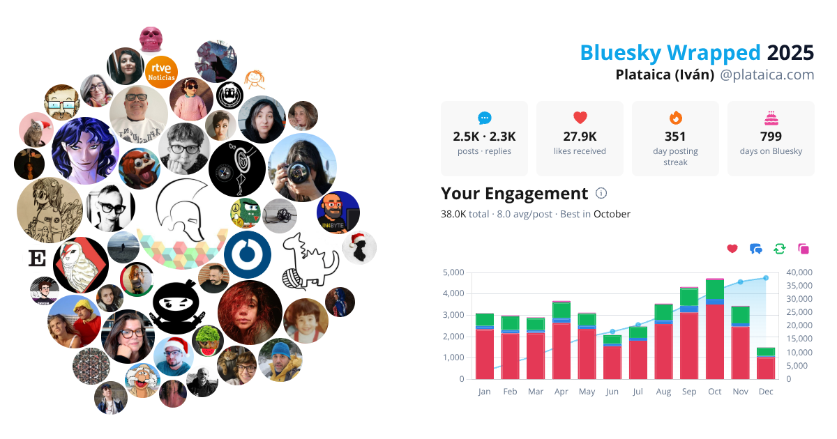 Your Bluesky Wrapped 2025 preview