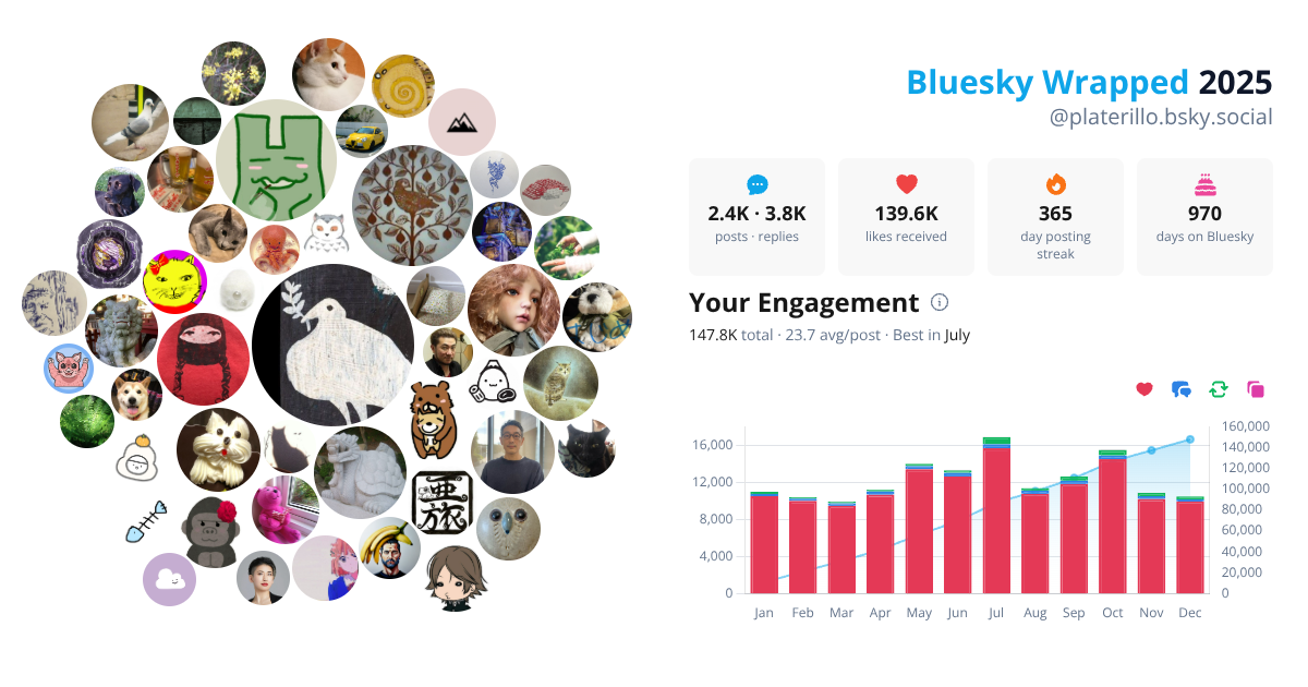 Your Bluesky Wrapped 2025 preview
