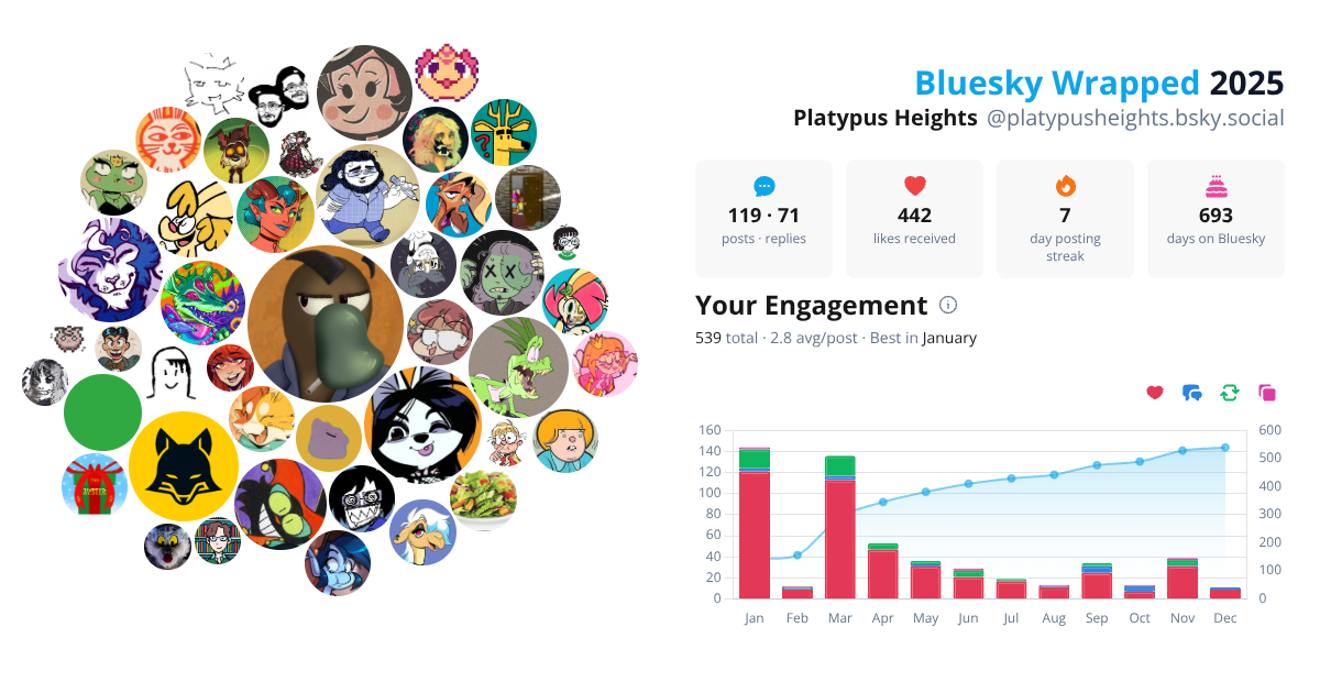 Your Bluesky Wrapped 2025 preview