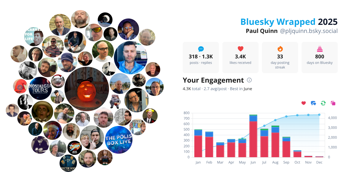 Your Bluesky Wrapped 2025 preview