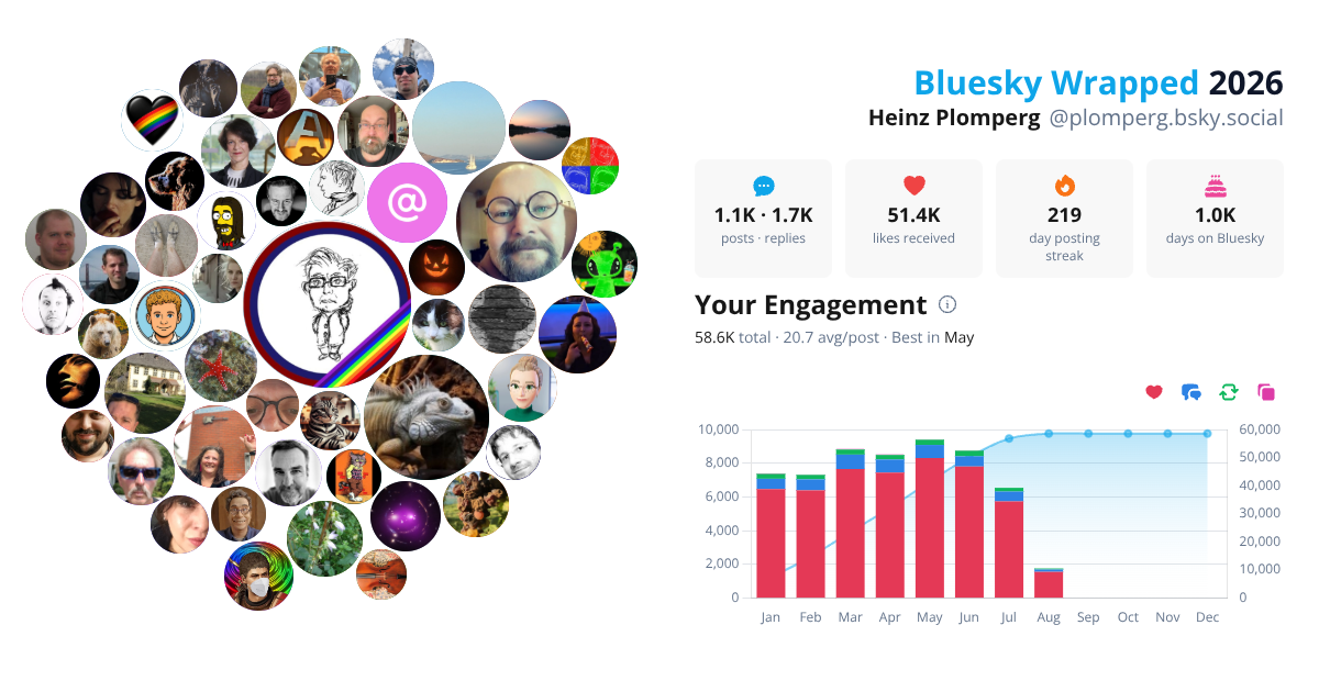 Your Bluesky Wrapped 2026 preview
