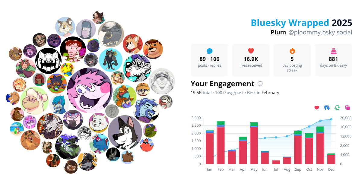 Your Bluesky Wrapped 2025 preview