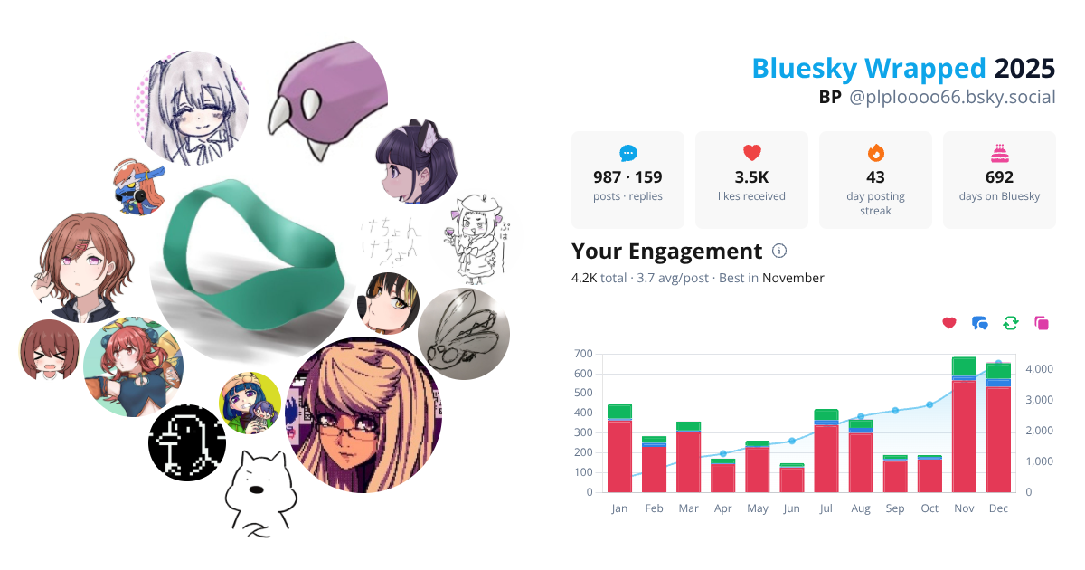 Your Bluesky Wrapped 2025 preview