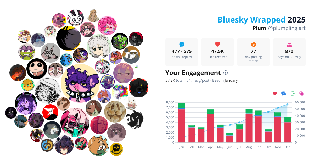 Your Bluesky Wrapped 2025 preview