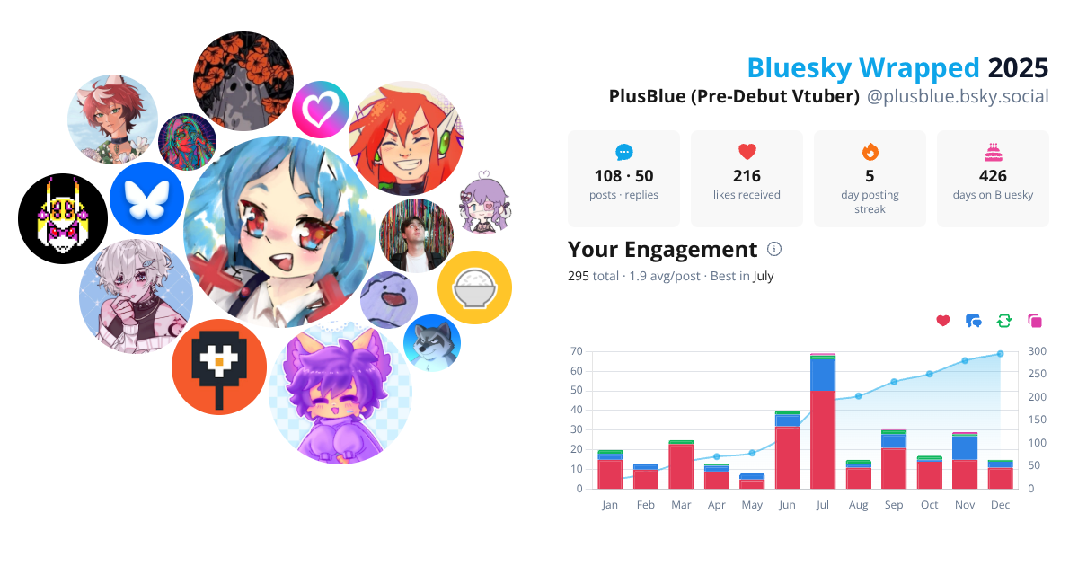 Your Bluesky Wrapped 2025 preview