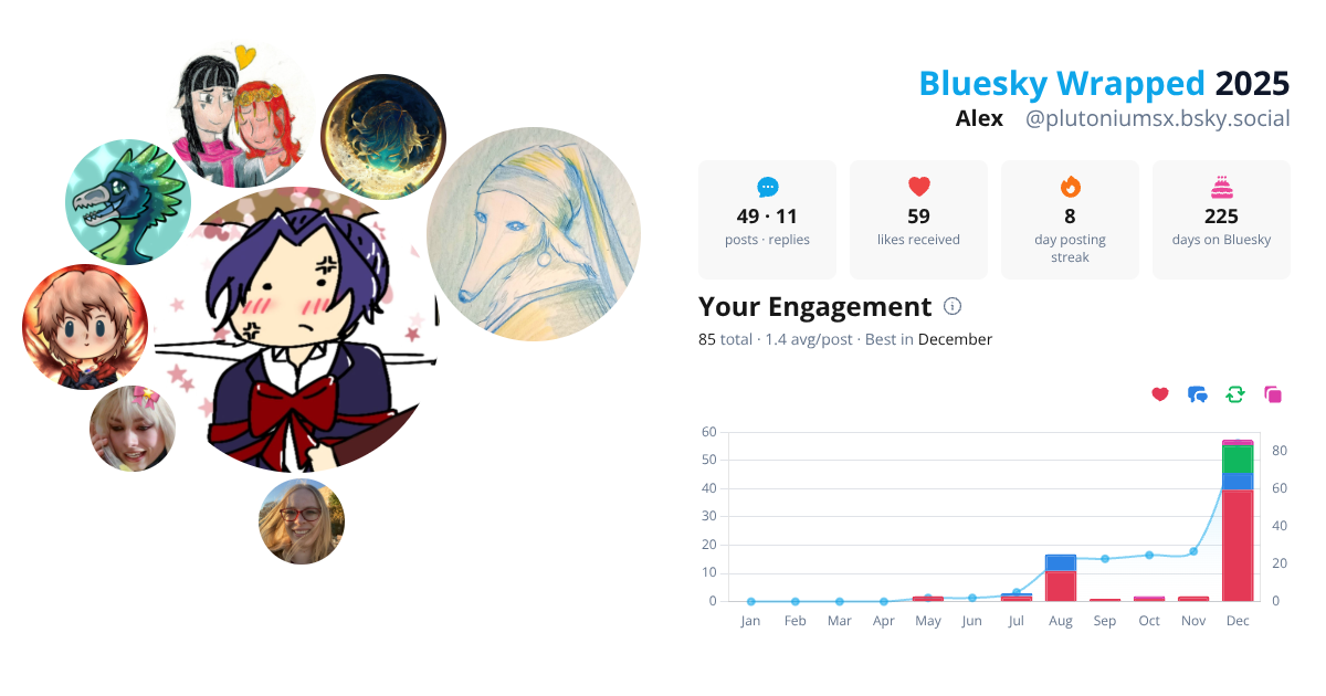 Your Bluesky Wrapped 2025 preview