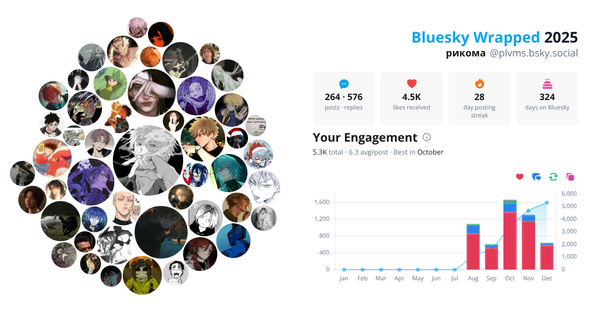 Your Bluesky Wrapped 2025 preview